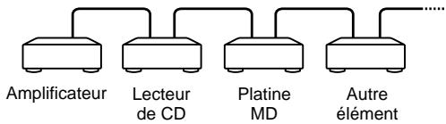SONY CDP-XE370 - Raccordement du système CONTROL A1II - 1