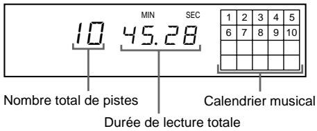 SONY CDP-XE370 - En mode d'arrêt - 2