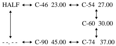 SONY CDP-XE370 - Enregistrement d'un CD en spécifiant la longueur de la bande (Time Edit) - 1