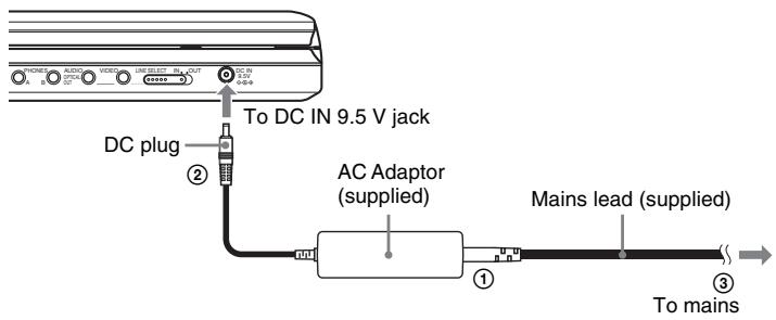 SONY DVP-FX870 - Connecting the AC Adaptor - 1