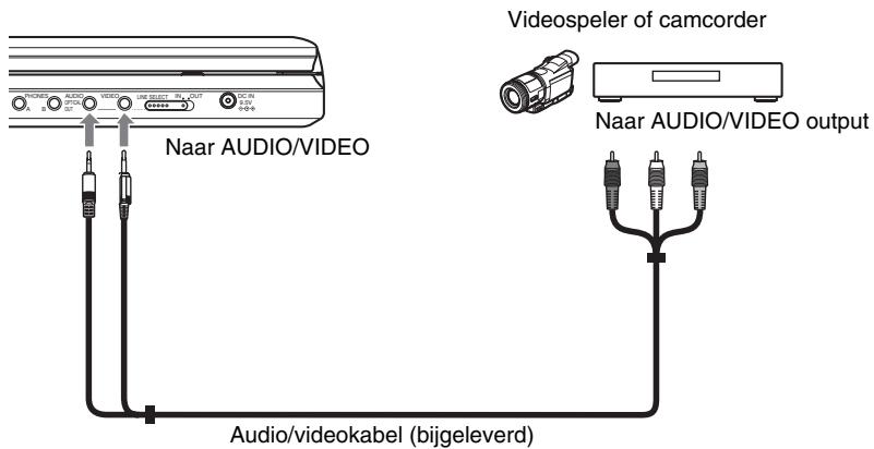 SONY DVP-FX870 - Aansluiten op Videospeler of Camcorder - 1