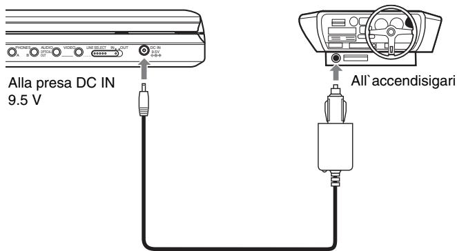 SONY DVP-FX870 - Utilizzo con l'adattatore per batteria d'auto - 1