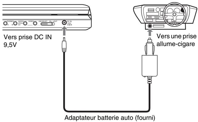 SONY DVP-FX870 - Utilisation avec l'adaptateur batterie auto - 1