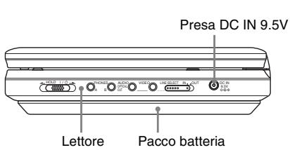 SONY DVP-FX870 - Caricamento del pacco batteria - 1
