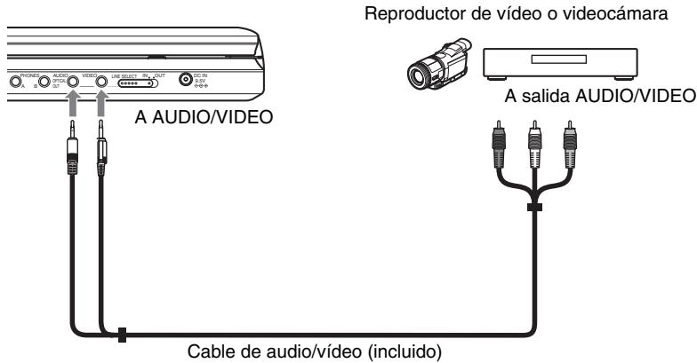 SONY DVP-FX870 - Conexión al reproductor de video o a videocamara - 1