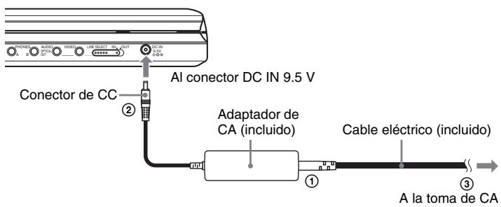 SONY DVP-FX870 - Conexión del adaptor de CA - 1