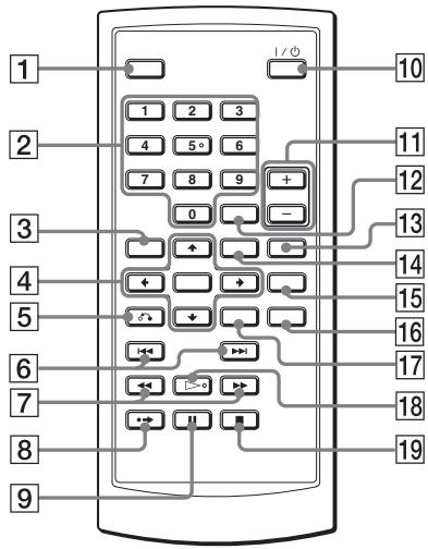 SONY DVP-FX870 - Afstandsbediening - 1