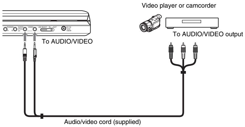 SONY DVP-FX870 - Connecting to Video Player or Camcorder - 1