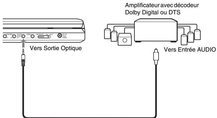 SONY DVP-FX870 - Example 2 - 1