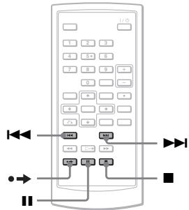 SONY DVP-FX870 - Operazioni di riproduzione aggintive - 1