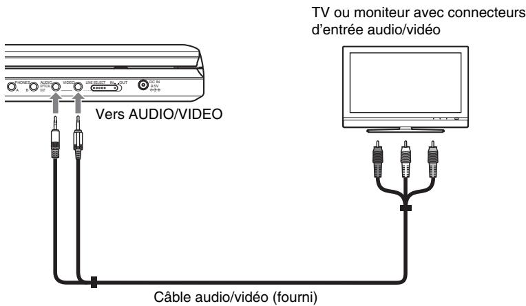 SONY DVP-FX870 - Connexion à la télévision - 1