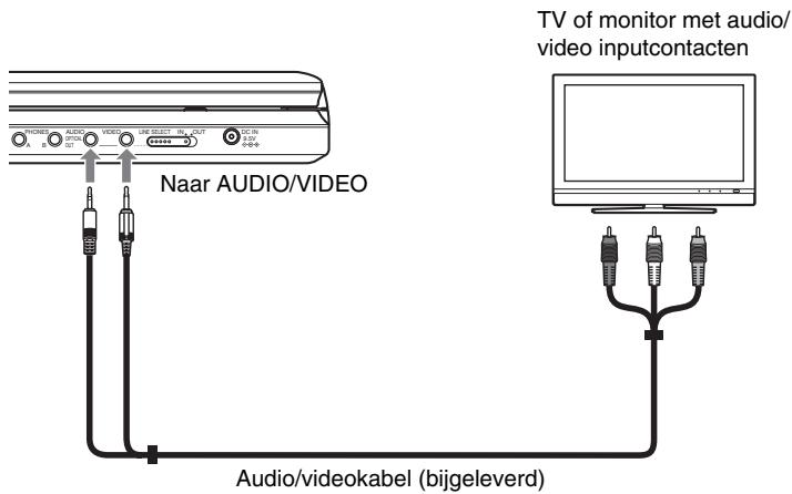SONY DVP-FX870 - Aansluiten op de TV-monitor - 1
