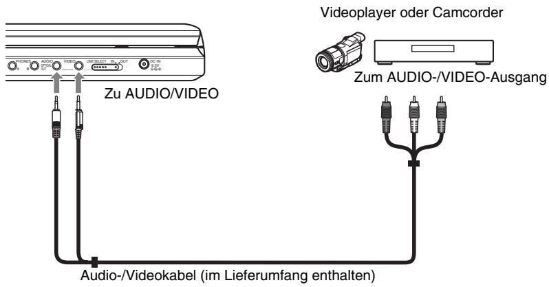 SONY DVP-FX870 - Anschlieben an einen Videoplayer oder Camcorder - 1