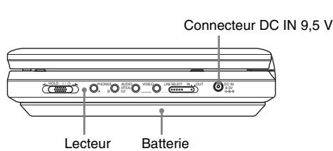 SONY DVP-FX870 - Charge de la batterie - 1