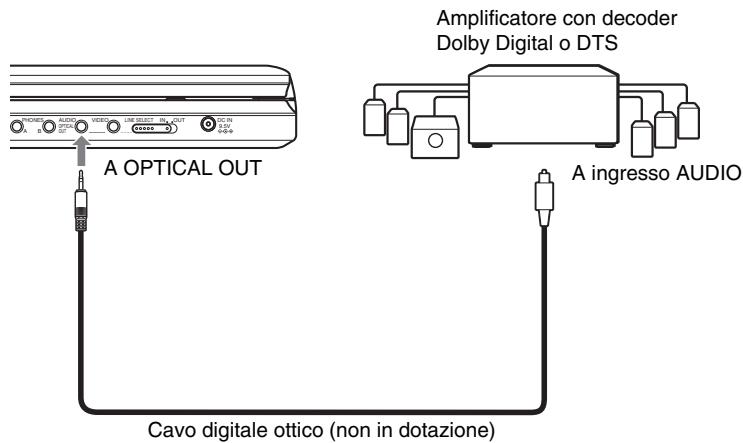 SONY DVP-FX870 - Esempio 2 - 1