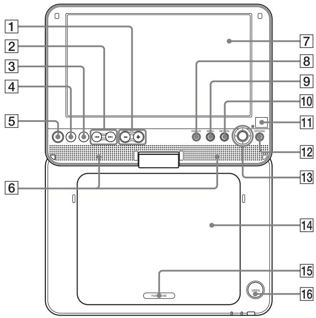 SONY DVP-FX870 - Vista superiore - 1