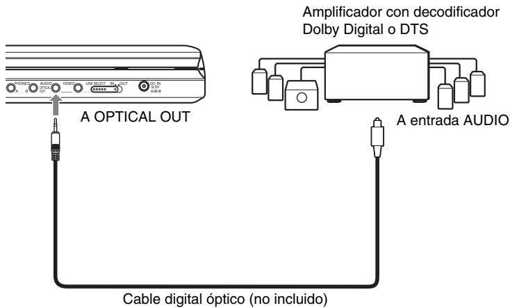 SONY DVP-FX870 - Para enviar la senal de audio analógica a un amplificador (receptor) - 1