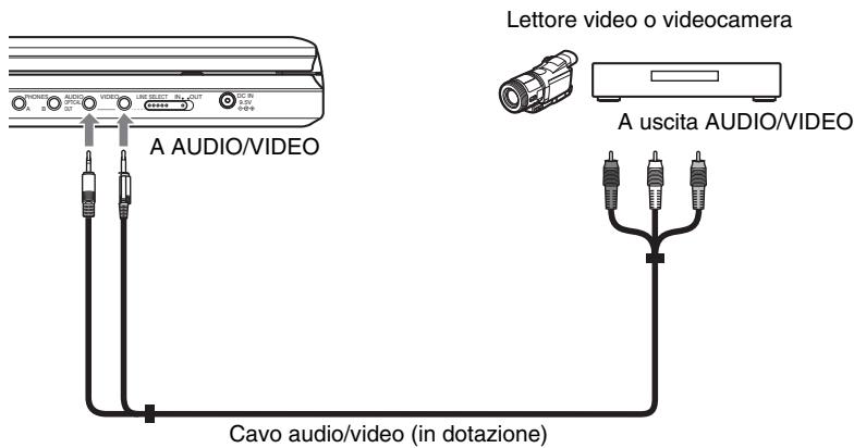 SONY DVP-FX870 - Collegamento a unlettore video o videocamera - 1