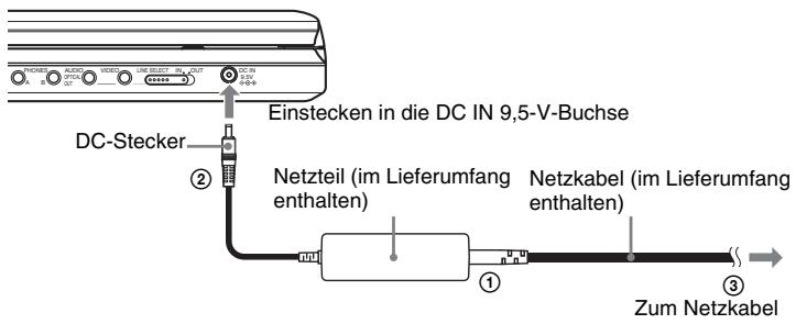 SONY DVP-FX870 - Anschlieben des Netzteils - 1