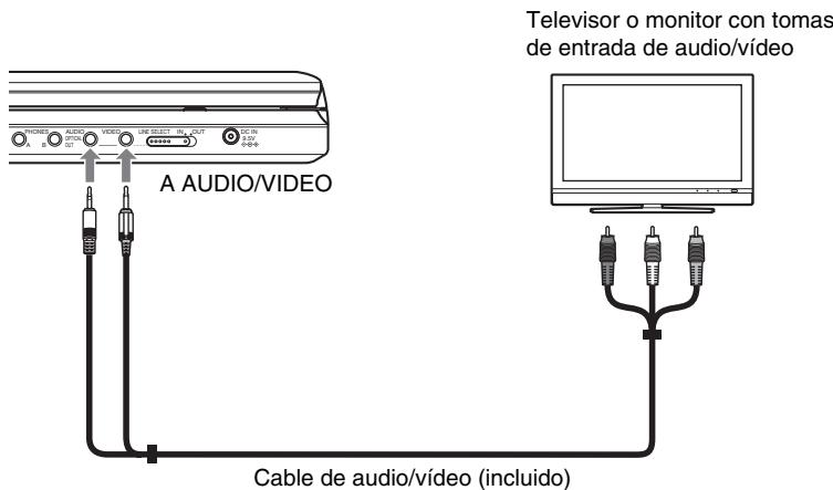 SONY DVP-FX870 - Conexión a un telector - 1