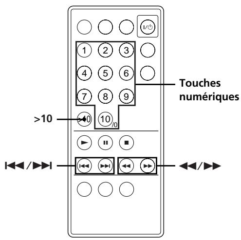 SONY CDP-LSA1 - Localisation d'un passage spécifique ou d'un point particulier d'une plage - 2