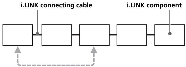 SONY CDP-LSA1 - i.LINK connections - 1