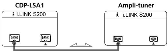 SONY CDP-LSA1 - Raccordement du lecteur à un ampli-tuner - 1