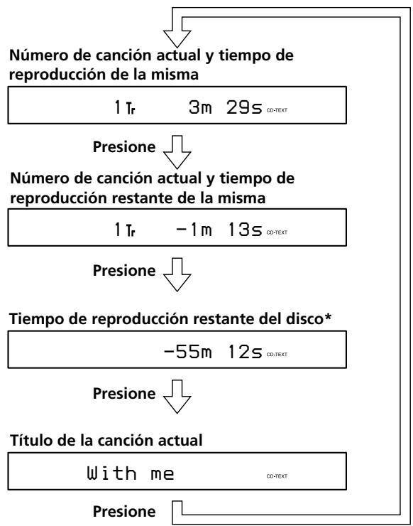 SONY CDP-LSA1 - Comprobación de la información de los discos CD TEXT - 3