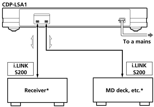 SONY CDP-LSA1 - Overview - 1