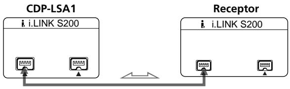 SONY CDP-LSA1 - Conexión del reproductor a un receptor - 1