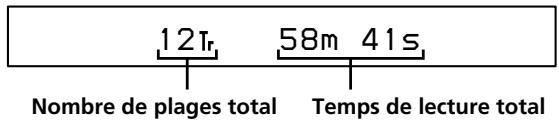 SONY CDP-LSA1 - Vérification du nombre de plages total et du temps de lecture total du CD - 1