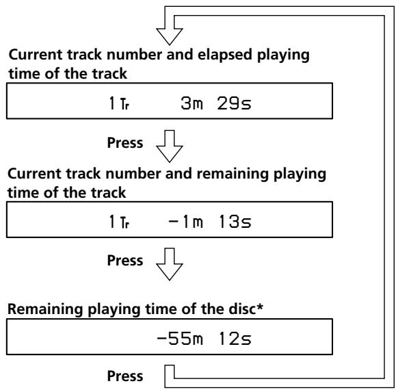 SONY CDP-LSA1 - Checking the remaining playing time - 1