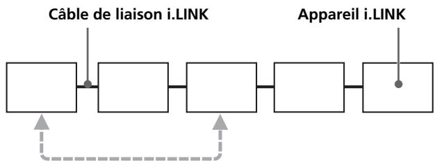 SONY CDP-LSA1 - Liaisons i.LINK - 1