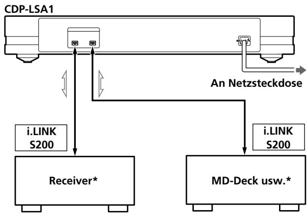 SONY CDP-LSA1 - Übersicht - 1