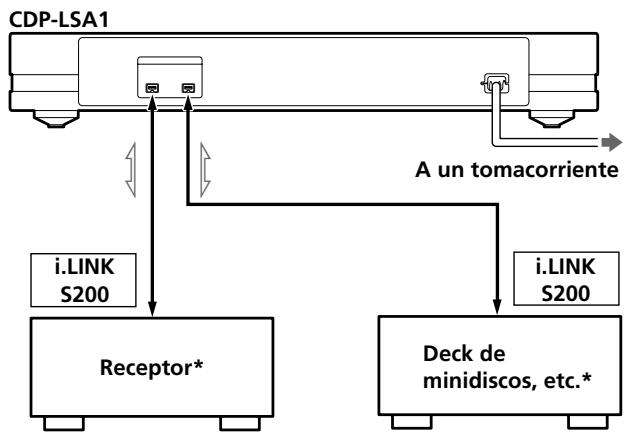 SONY CDP-LSA1 - Descripción general - 1