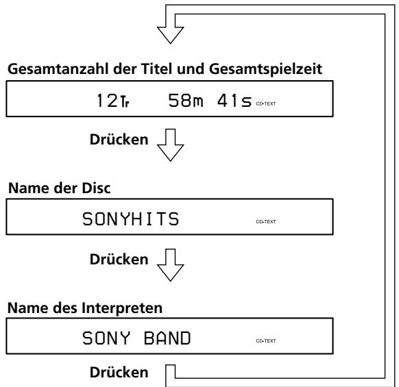 SONY CDP-LSA1 - Anzeigen der Informationen auf einer CD mit CD TEXT - 1