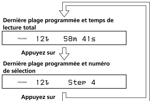 SONY CDP-LSA1 - Vérification du nombre de plages total et du temps de lecture total du CD - 3