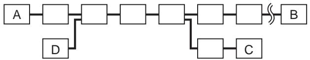 SONY CDP-LSA1 - Branch connections - 1