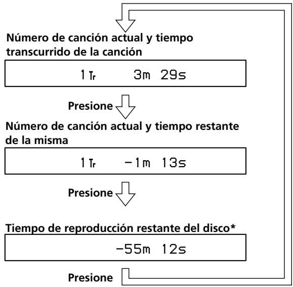 SONY CDP-LSA1 - Comprobación del tiempo de reproducción restante - 1