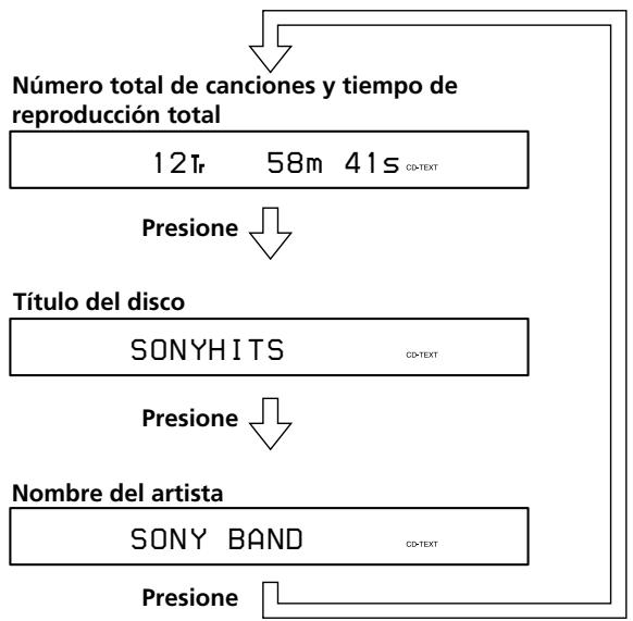 SONY CDP-LSA1 - Comprobación de la información de los discos CD TEXT - 1