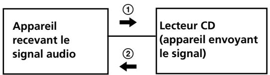 SONY CDP-LSA1 - Example - 1