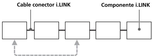 SONY CDP-LSA1 - Conexiones de i.LINK - 1