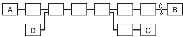 SONY CDP-LSA1 - Conexiones ramificadas - 1