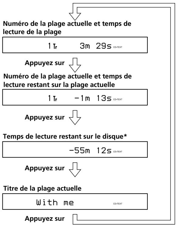 SONY CDP-LSA1 - Vérification des informations concernant les disques CD TEXT - 3