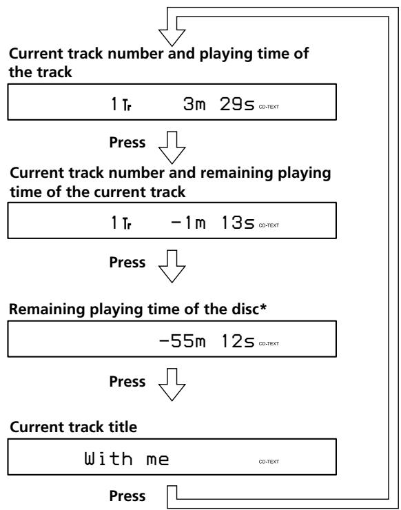 SONY CDP-LSA1 - Checking the information on CD TEXT discs - 3