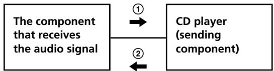 SONY CDP-LSA1 - Example - 1