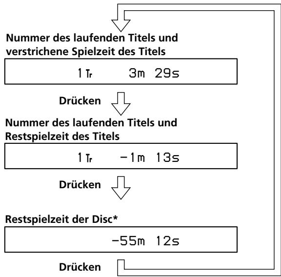 SONY CDP-LSA1 - Anzeigen der Restspieldauer - 1