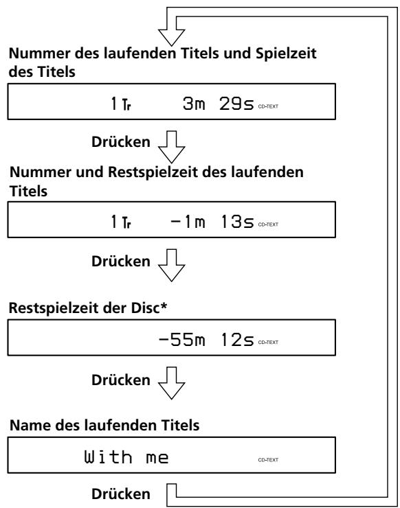 SONY CDP-LSA1 - Wenn DISPLAY im Programme Play-Modus vor dem Wiedergabestart gedrückt wird - 1