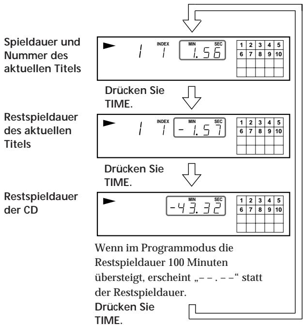 SONY CDP-XE800 - Anzeigen der Restspieldauer - 1