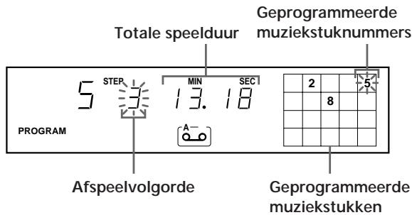 SONY CDP-XE800 - Uw eigenprogramma instellen op de CD-speler - 1